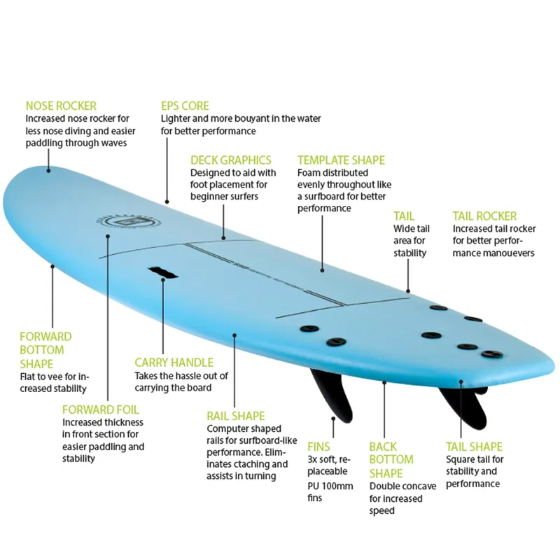 Ocean and Earth Surf School Softboard-6
